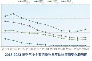 ️欧足联推出心肺复苏在线培训，哈兰德劳塔罗等人参与支持